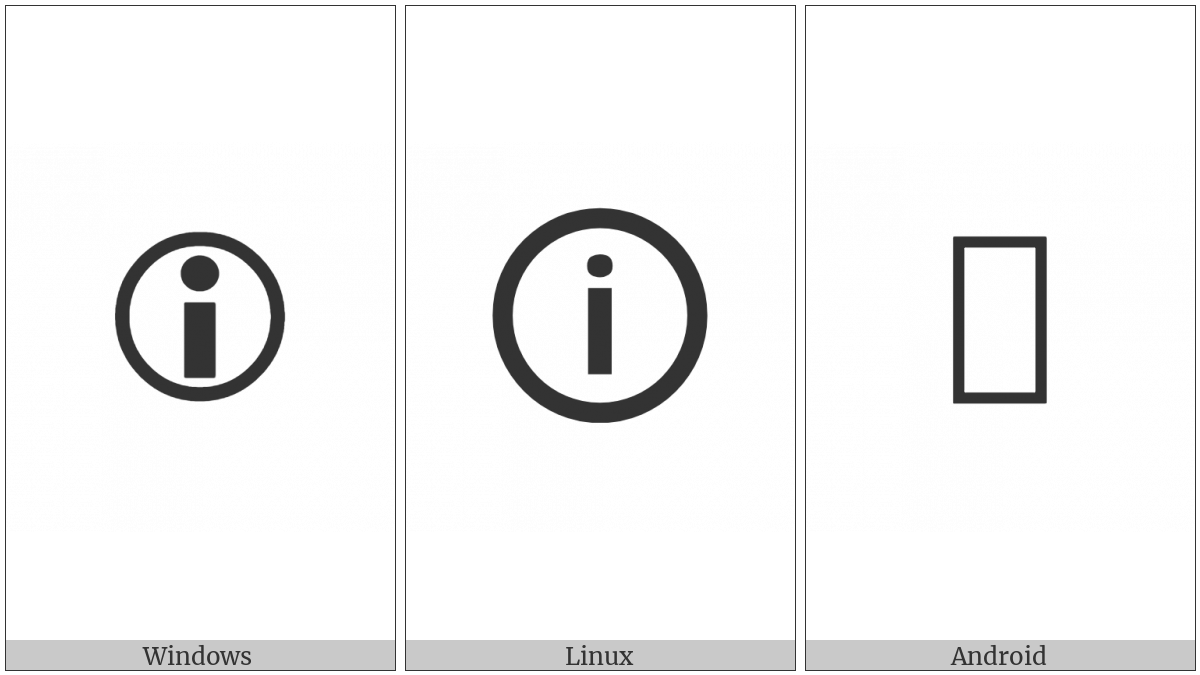 Circled Information Source on various operating systems