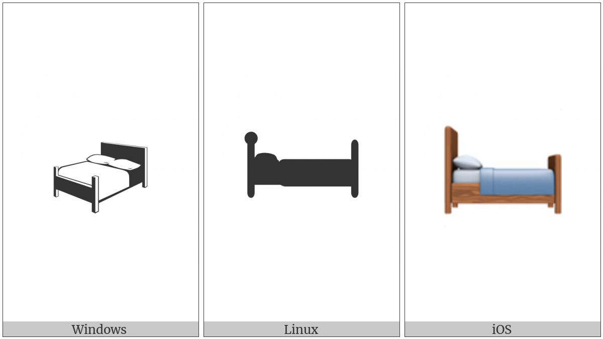 Bed on various operating systems