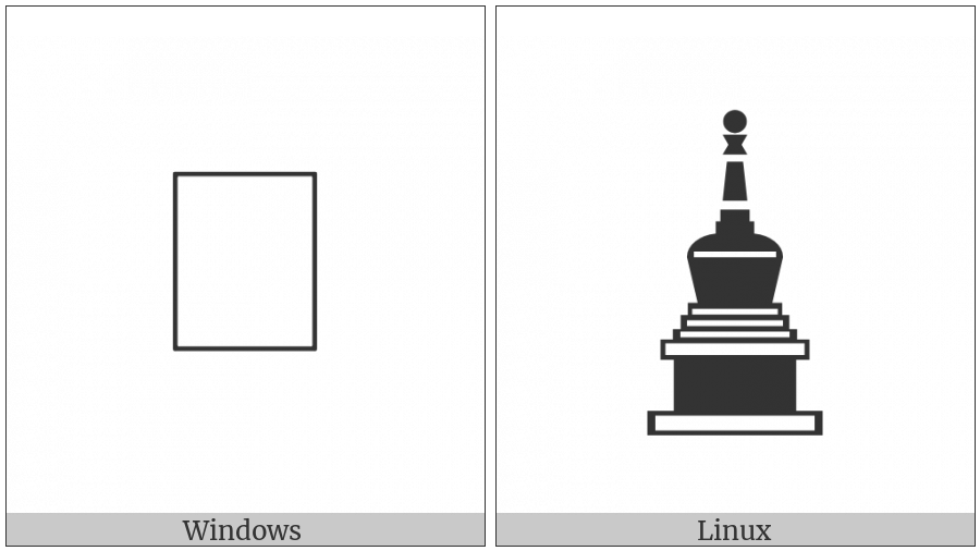 Stupa on various operating systems