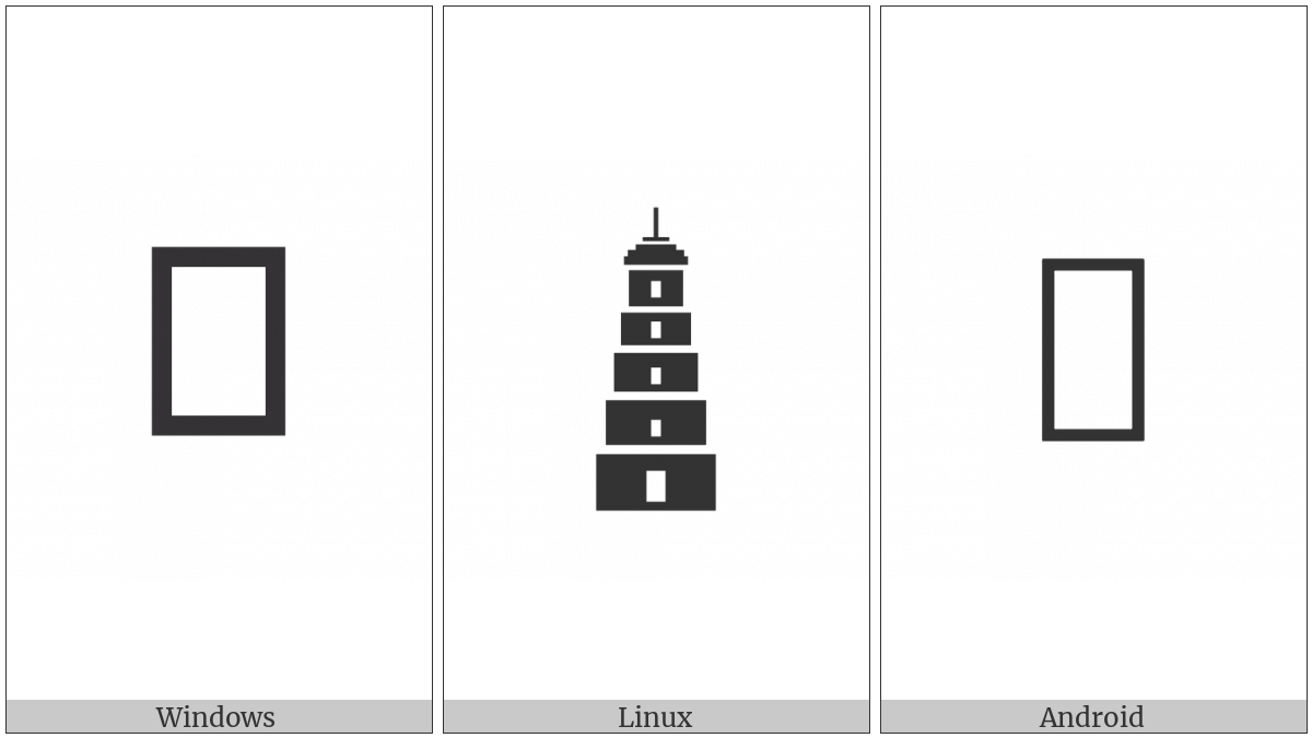 Pagoda on various operating systems