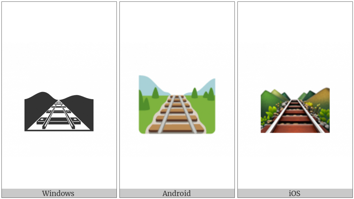 Railway Track on various operating systems