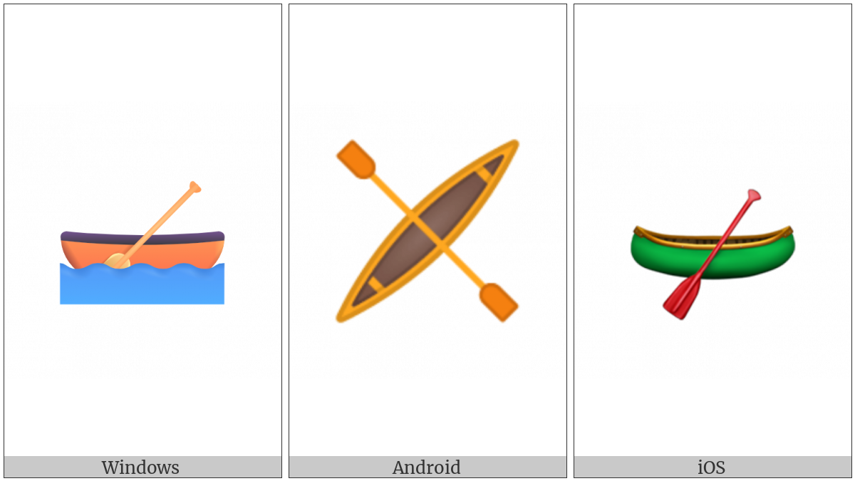 Canoe on various operating systems