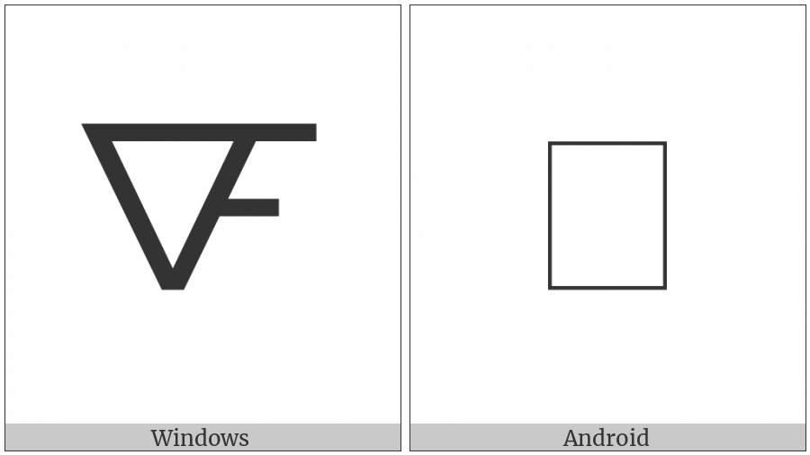 Alchemical Symbol For Aquafortis on various operating systems