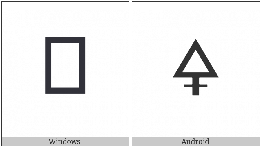 Alchemical Symbol For Sulfur on various operating systems