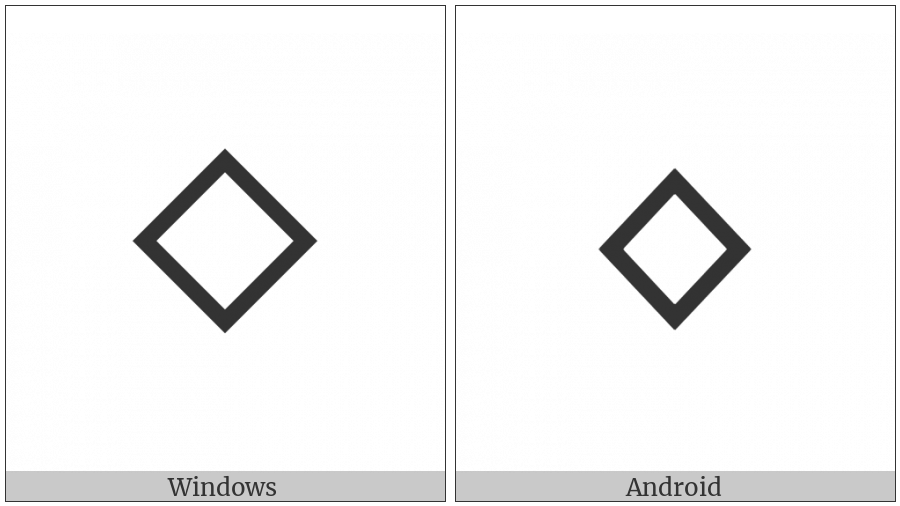 Alchemical Symbol For Soap on various operating systems