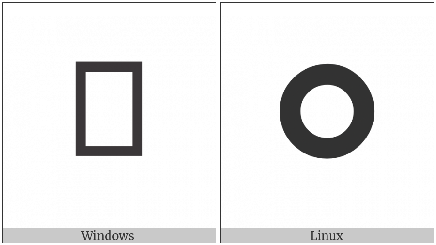 Very Heavy White Circle on various operating systems