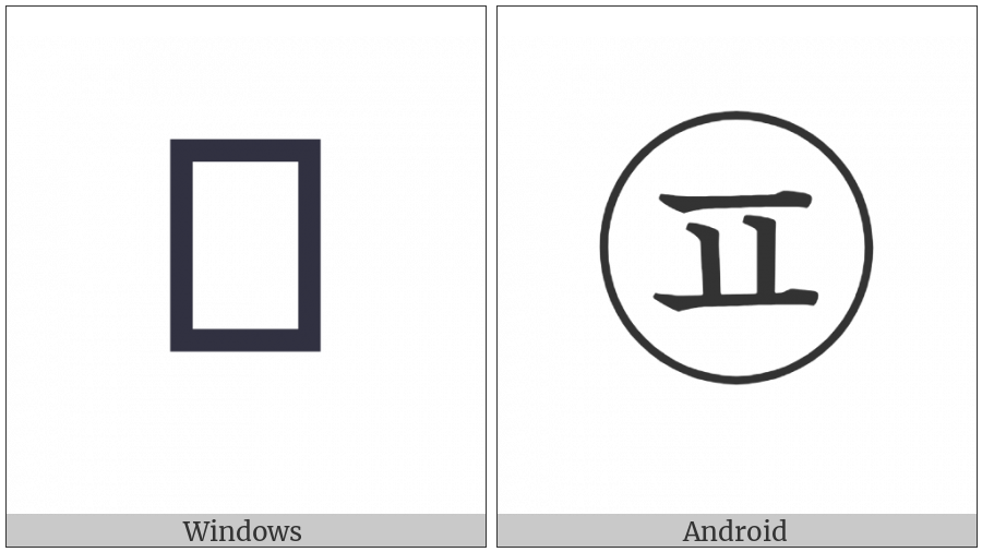 Circled Hangul Phieuph on various operating systems