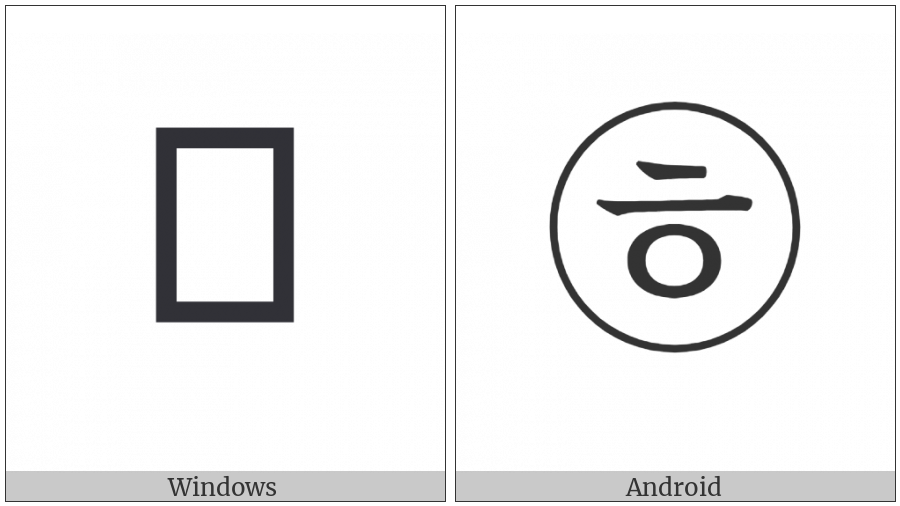 Circled Hangul Hieuh on various operating systems