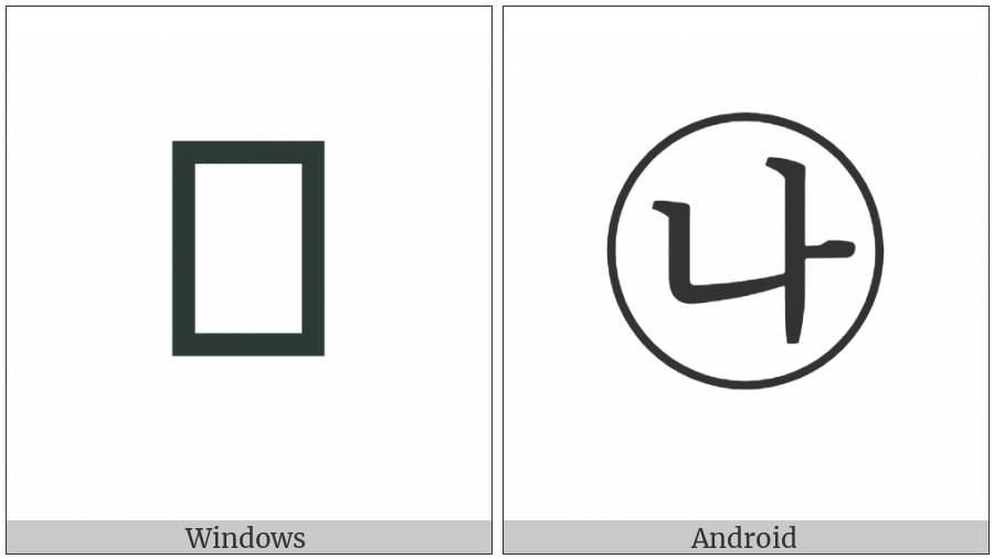 Circled Hangul Nieun A on various operating systems