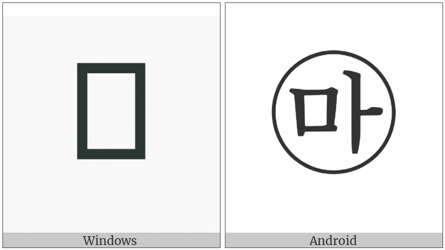 Circled Hangul Mieum A on various operating systems