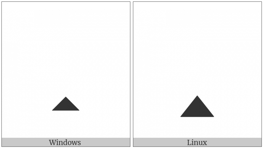 Upwards Triangle Arrowhead on various operating systems