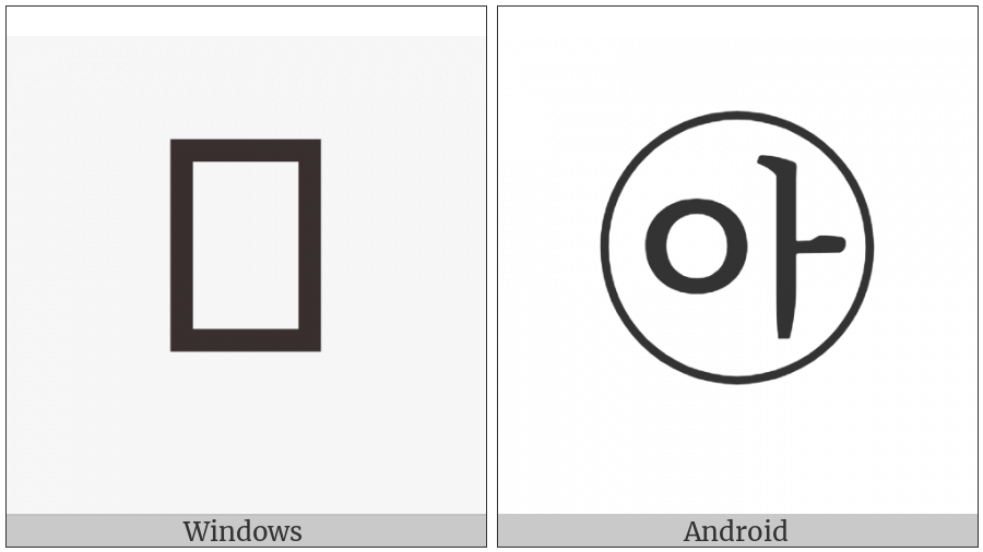 Circled Hangul Ieung A on various operating systems