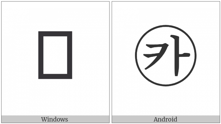 Circled Hangul Khieukh A on various operating systems