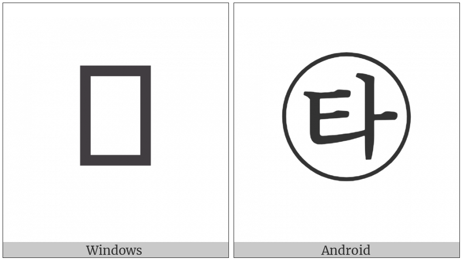 Circled Hangul Thieuth A on various operating systems