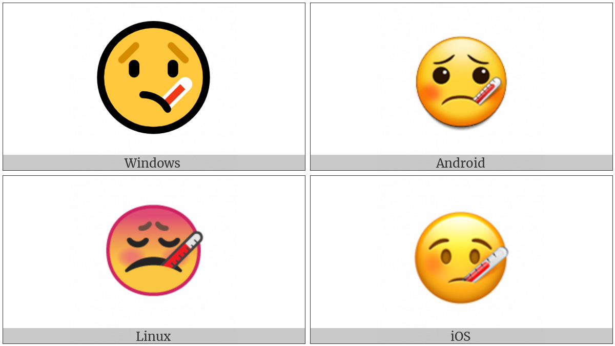 Face With Thermometer on various operating systems