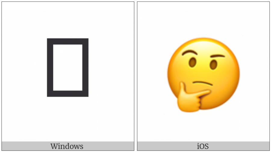 Thinking Face on various operating systems