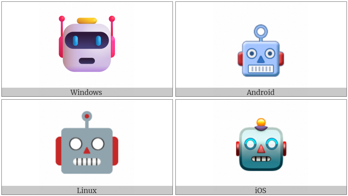 Robot Face on various operating systems