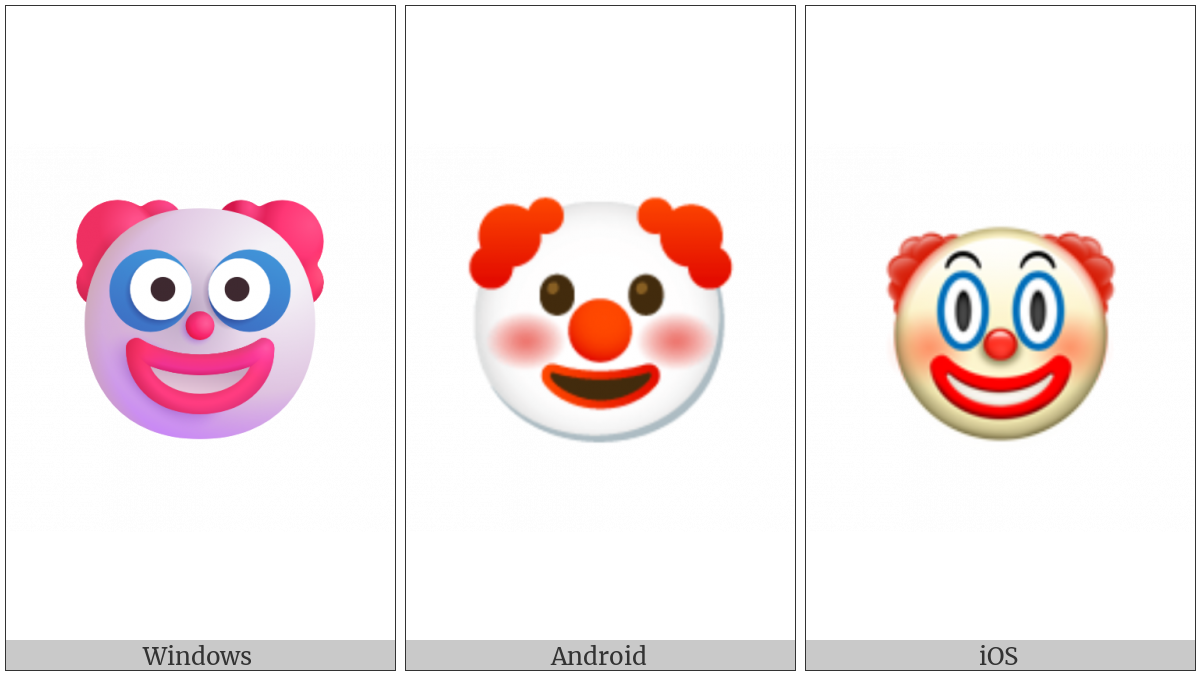 Clown Face on various operating systems