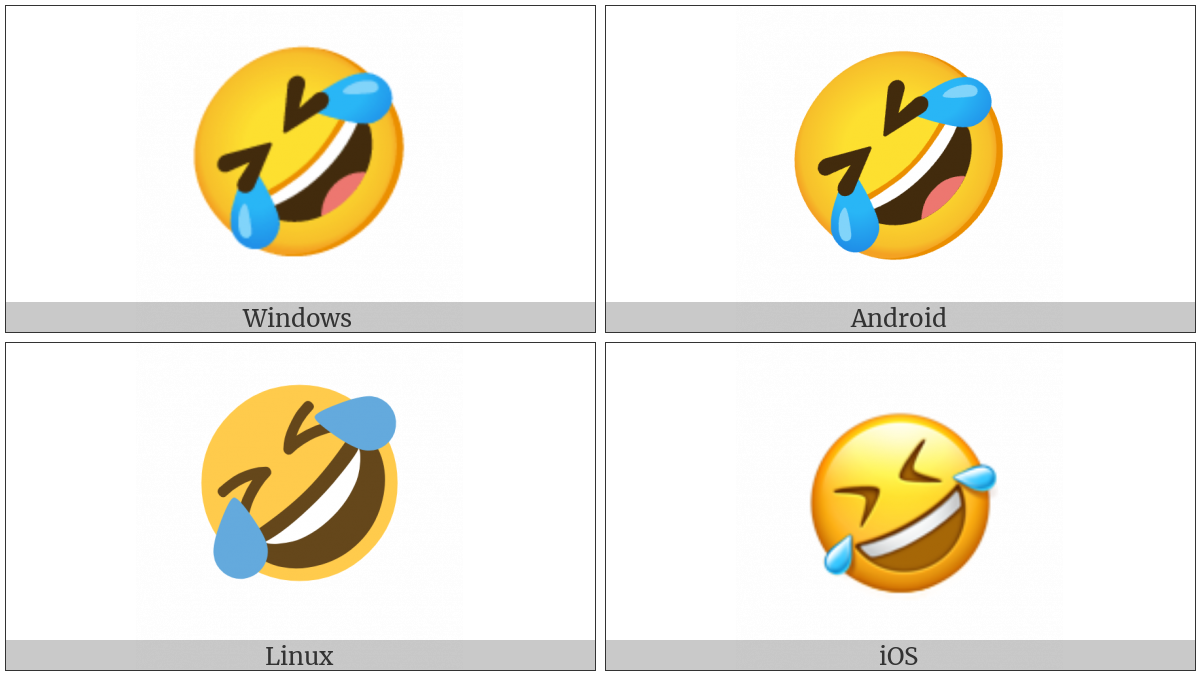 Rolling On The Floor Laughing on various operating systems