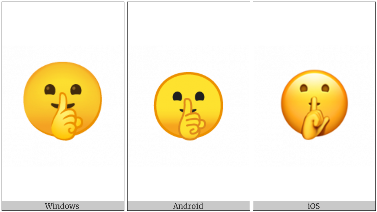 Face With Finger Covering Closed Lips on various operating systems