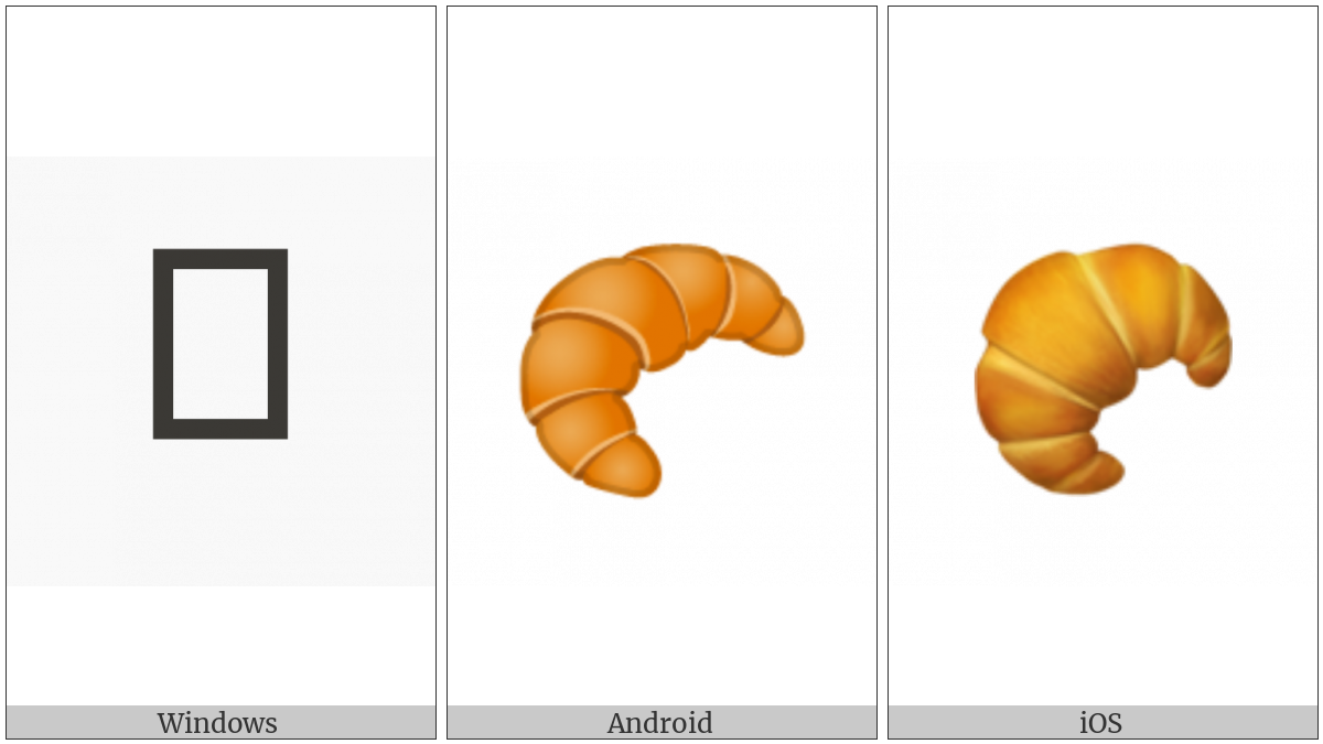 Croissant on various operating systems