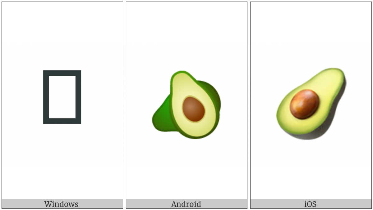 Avocado on various operating systems