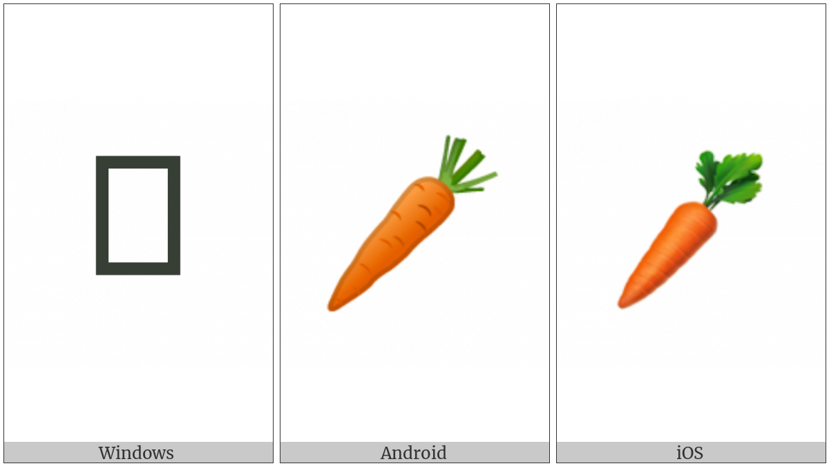 Carrot on various operating systems