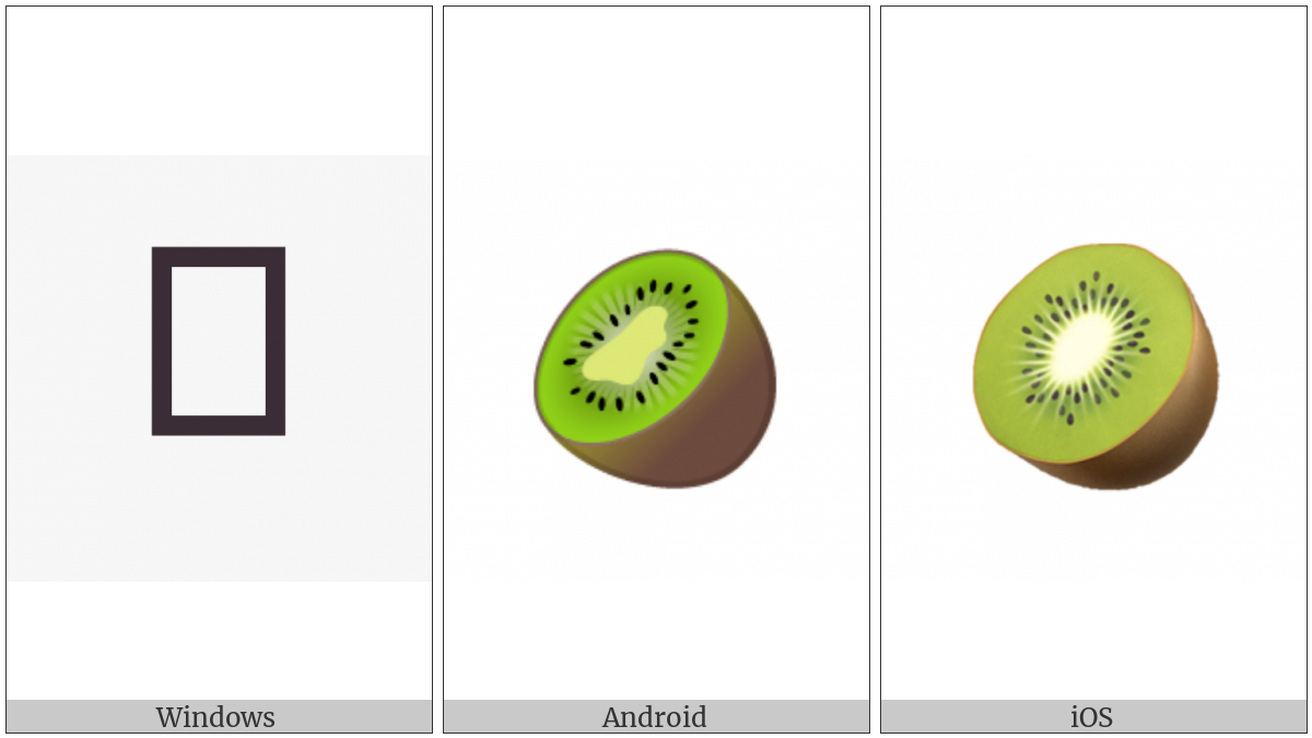 Kiwifruit on various operating systems