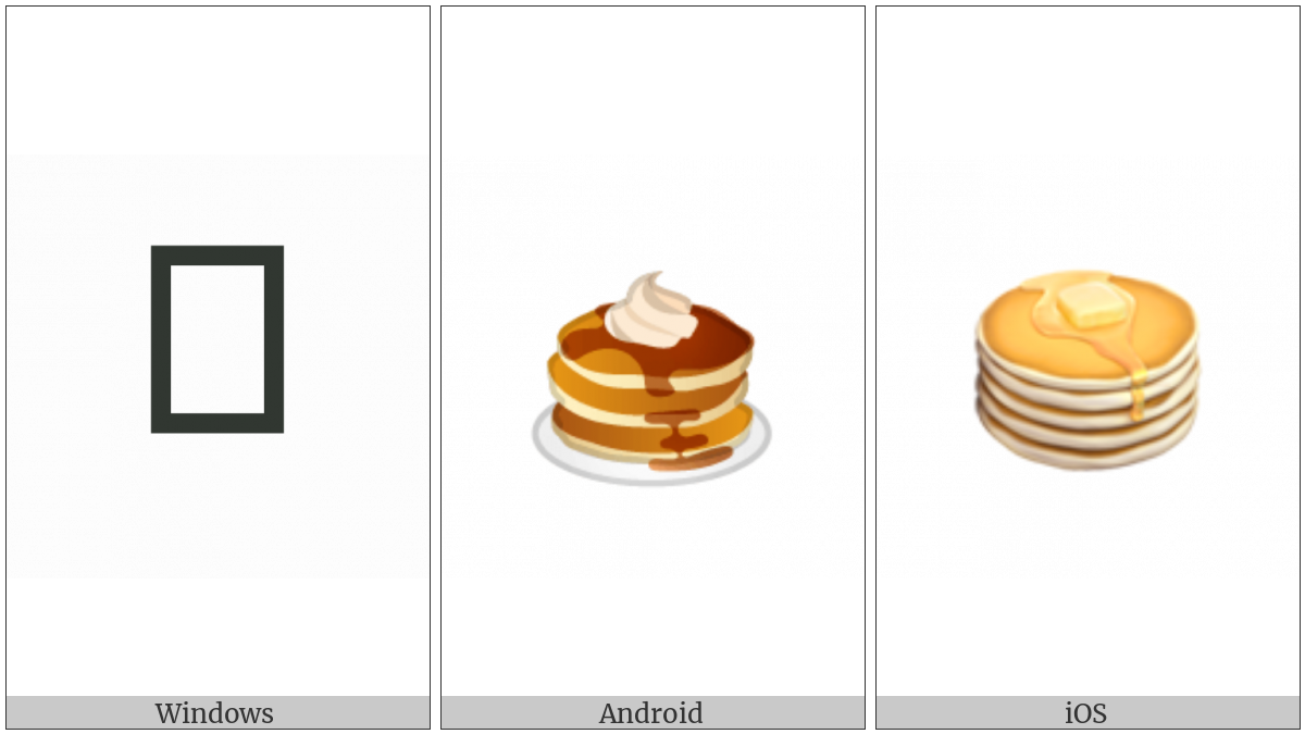 Pancakes on various operating systems