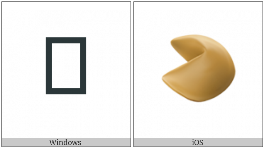 Fortune Cookie on various operating systems