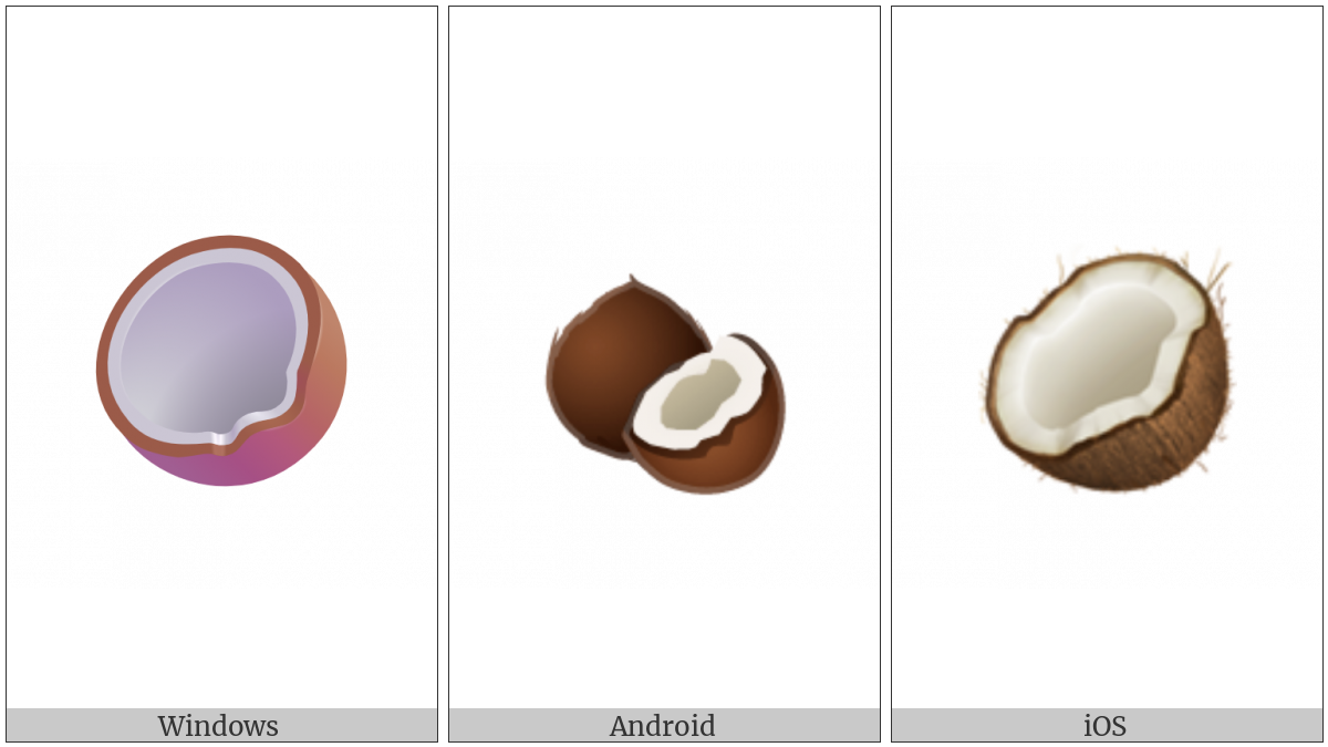 Coconut on various operating systems