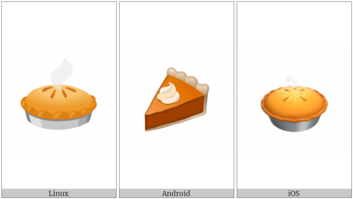 Pie on various operating systems