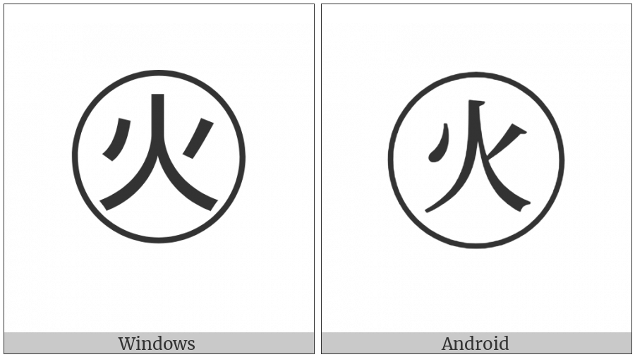 Circled Ideograph Fire on various operating systems