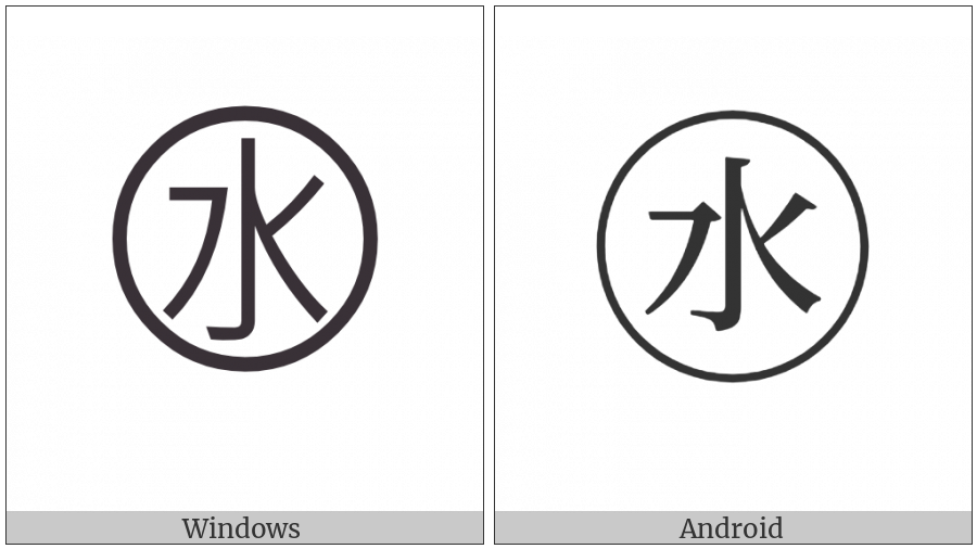 Circled Ideograph Water on various operating systems