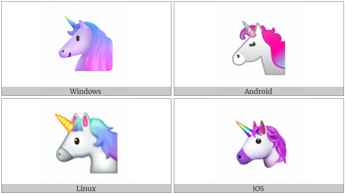 Unicorn Face on various operating systems