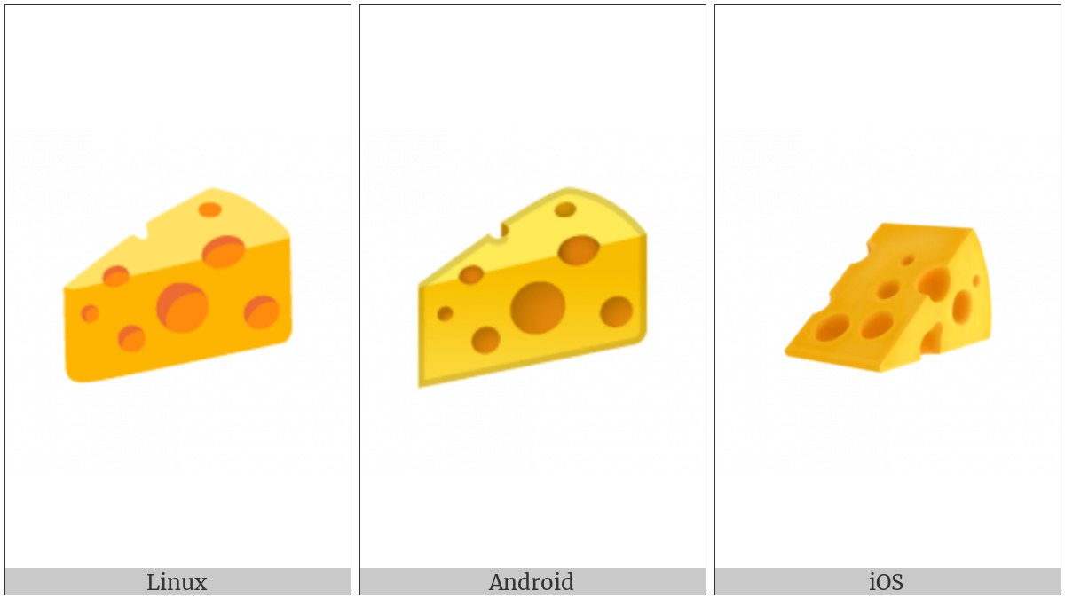 Cheese Wedge on various operating systems