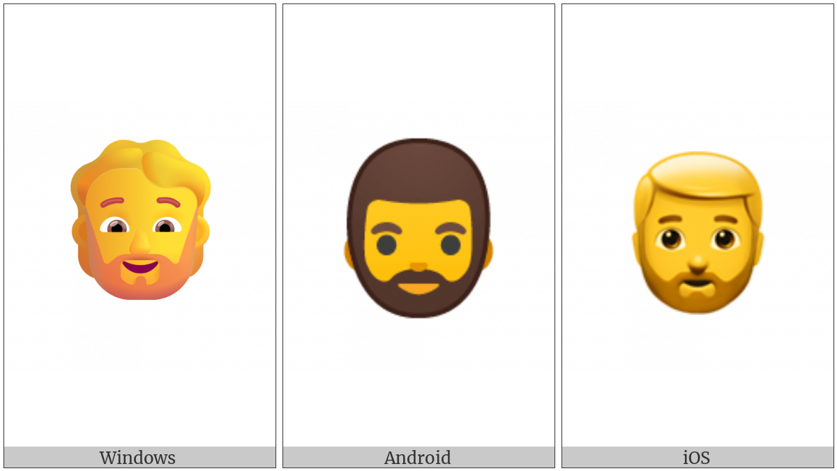 Bearded Person on various operating systems