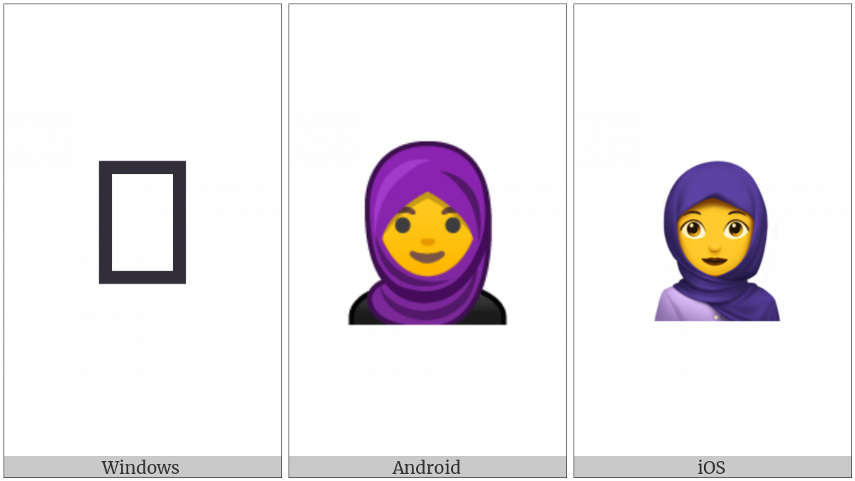 Person With Headscarf on various operating systems