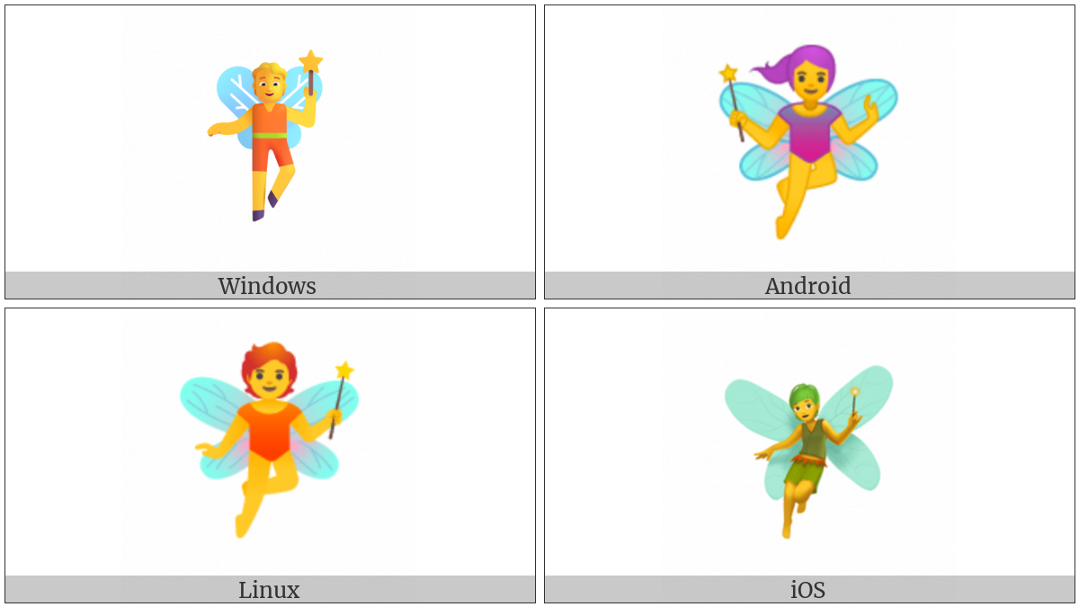 Fairy on various operating systems