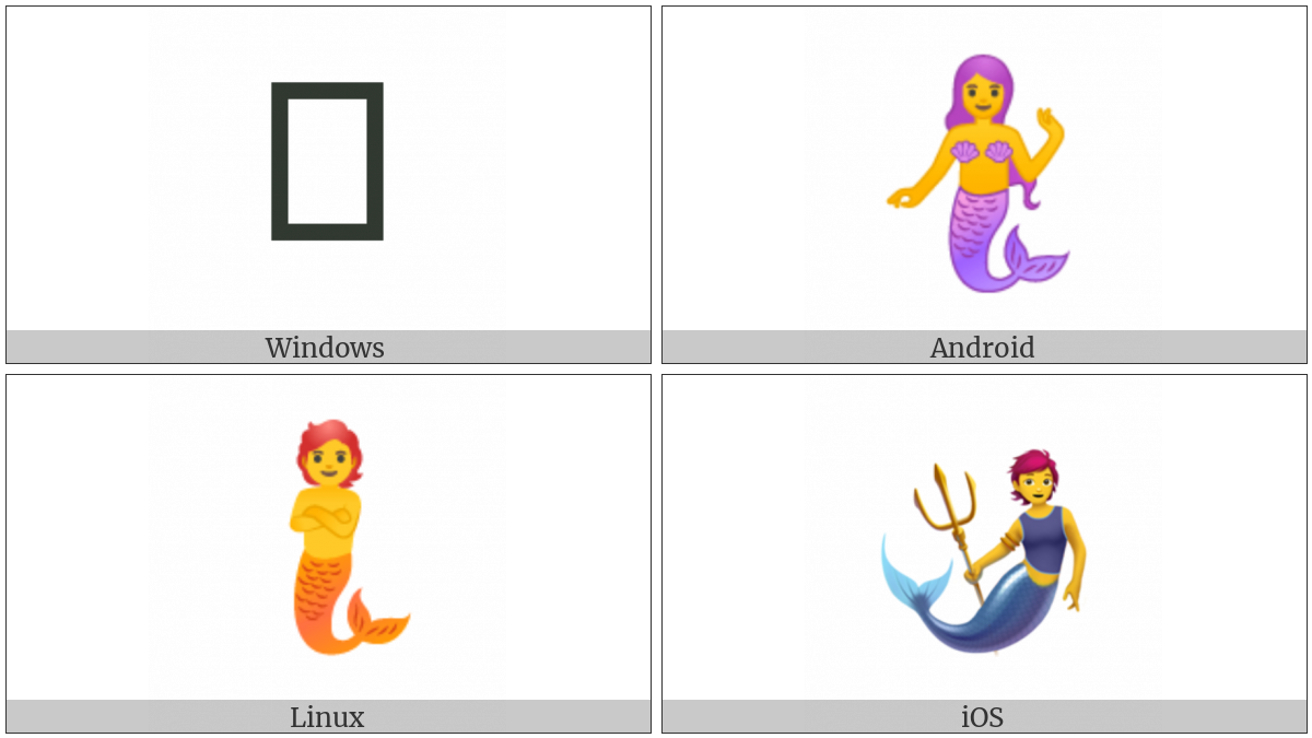 Merperson on various operating systems