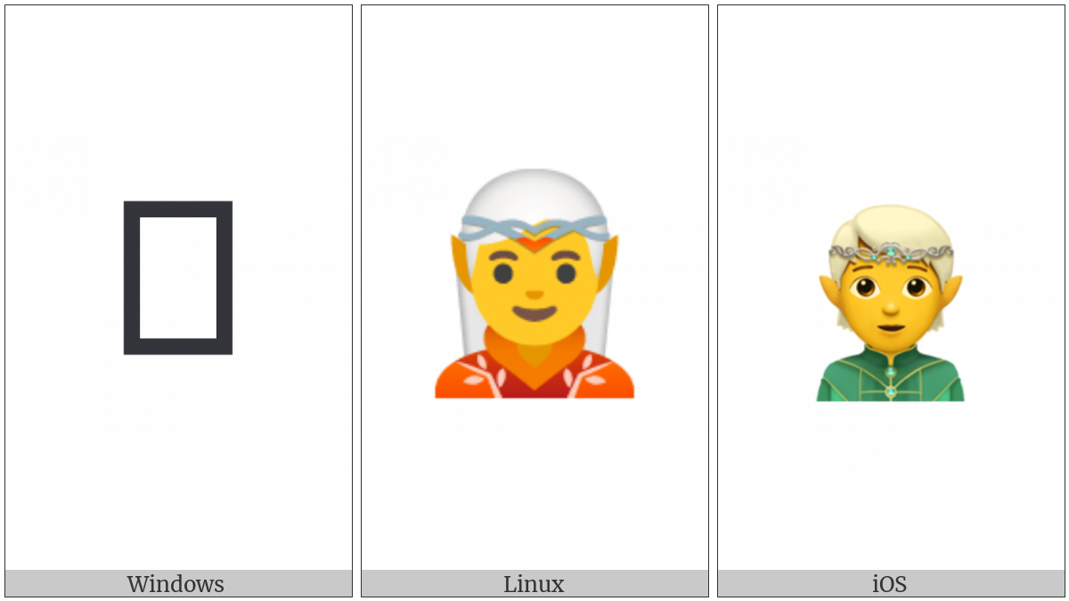 Elf on various operating systems