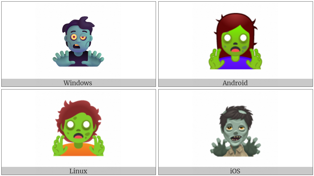 Zombie on various operating systems
