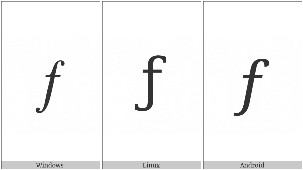 Control Character on various operating systems