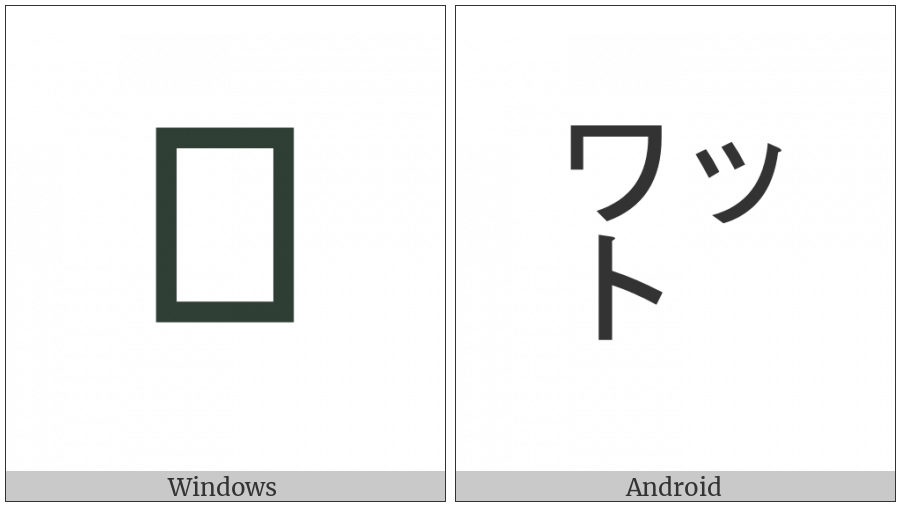 Square Watto on various operating systems