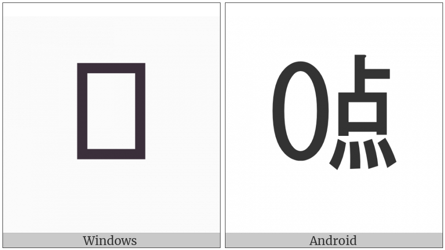 Ideographic Telegraph Symbol For Hour Zero on various operating systems