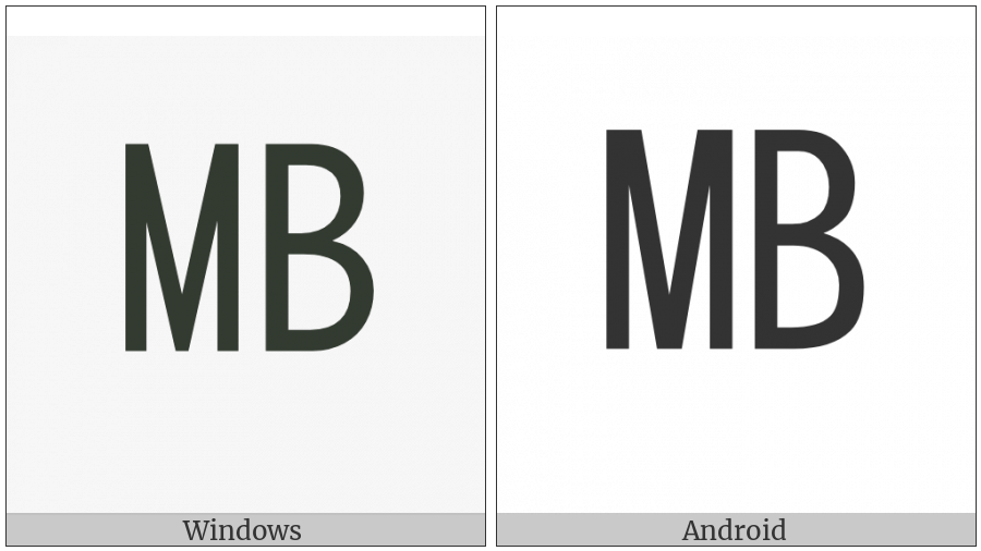 Square Mb on various operating systems