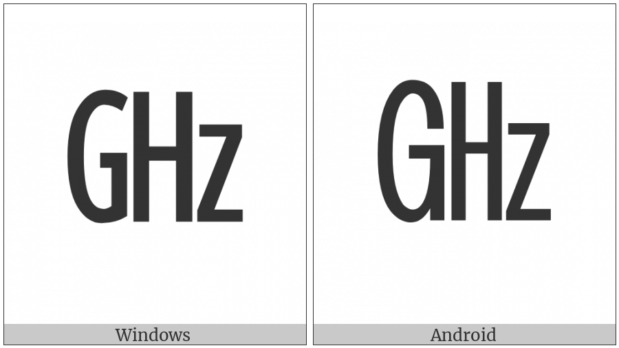 Square Ghz on various operating systems
