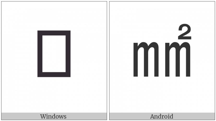 Square Mm Squared on various operating systems