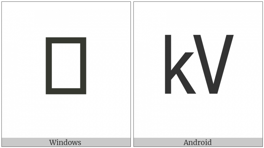 Square Kv on various operating systems