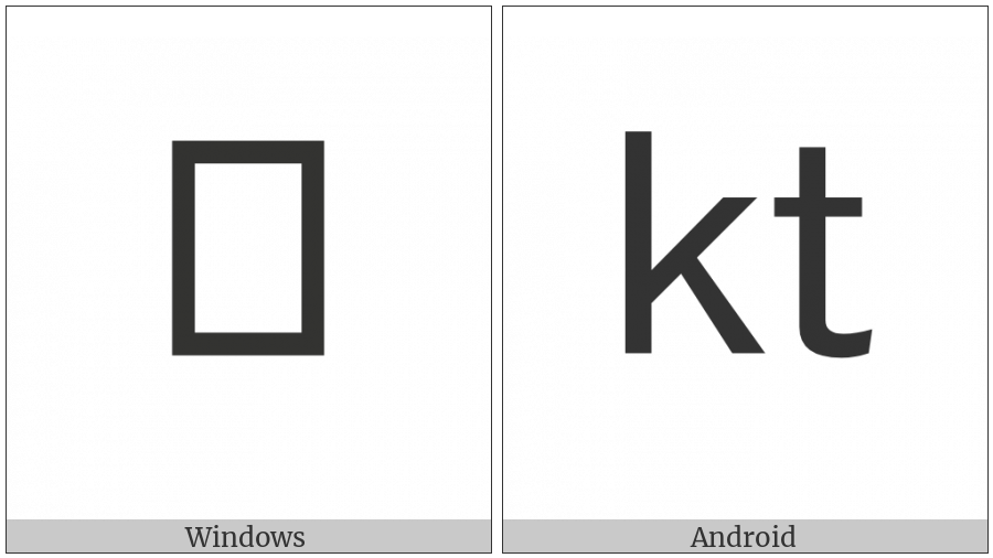 Square Kt on various operating systems